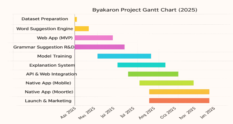 New Test Q Cover image for New Test Q